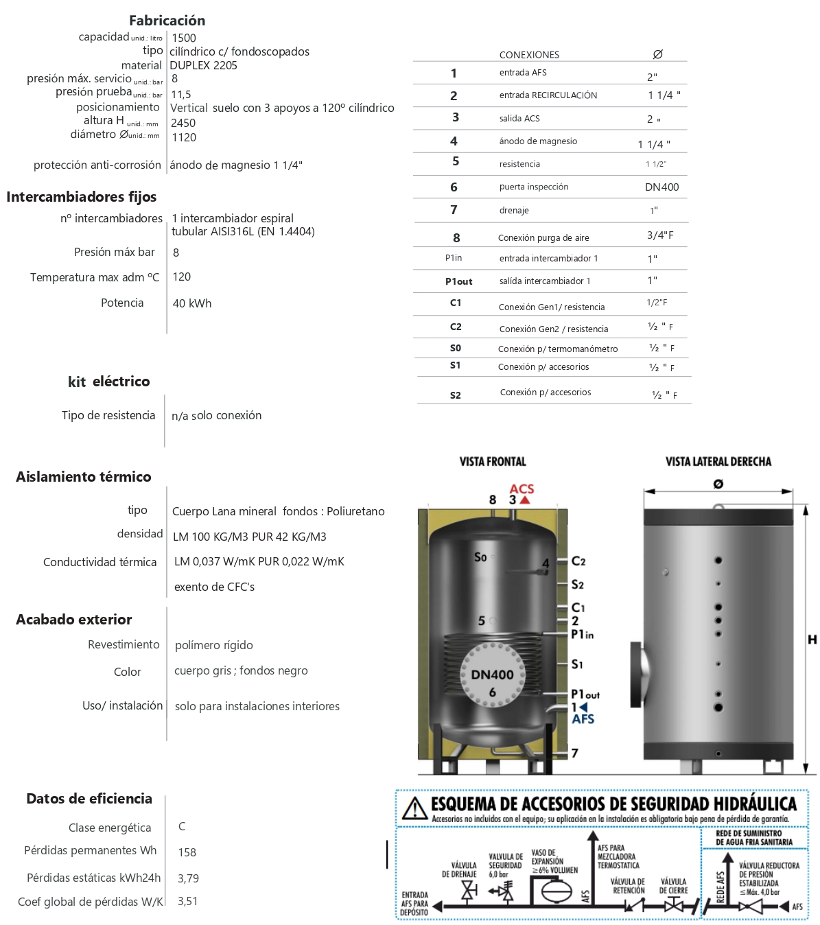Especificaciones técnica del Interacumulador FERCO TAP1500